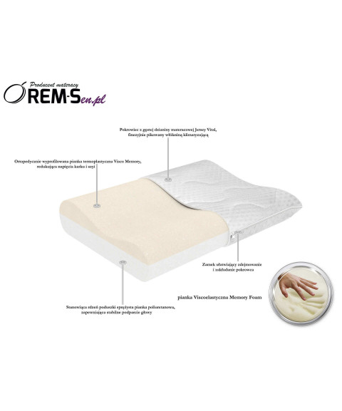 Poduszka Memory PRO