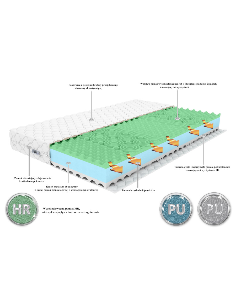 Materac MIX II dwie twardości H3/H4