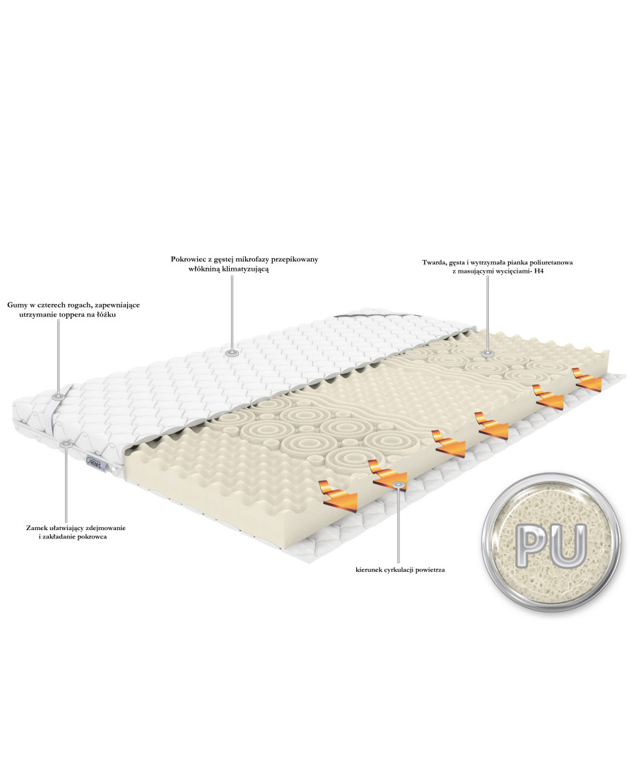 Topper/Materac nawierzchniowy HARD H4