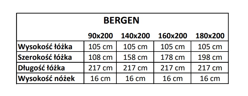 Wymiary łóżka Bergen