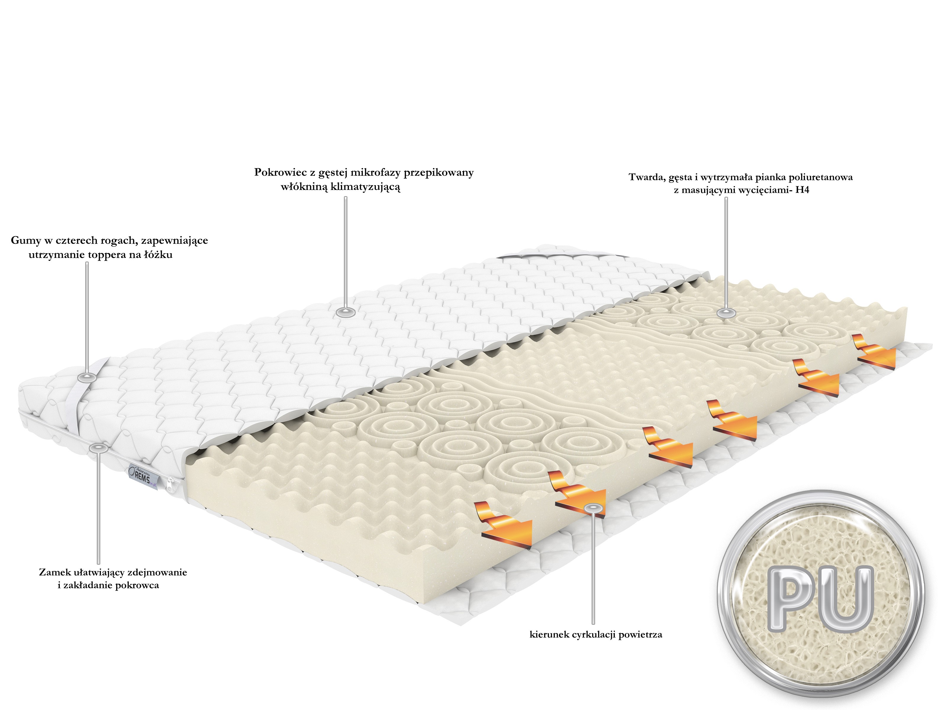 Topper/Materac nawierzchniowy HARD H4