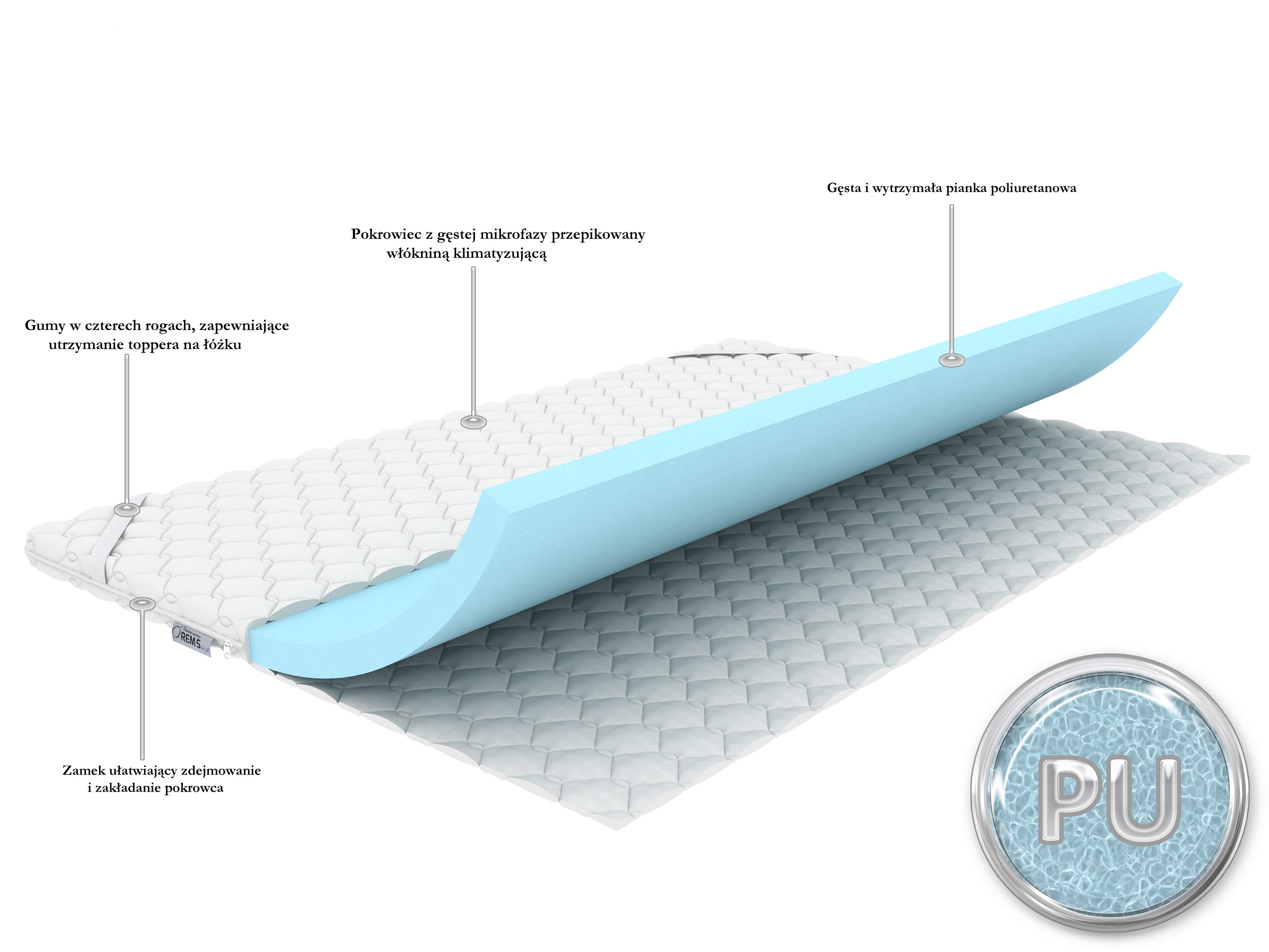 Topper/ Materac nawierzchniowy MEDIUM H3
